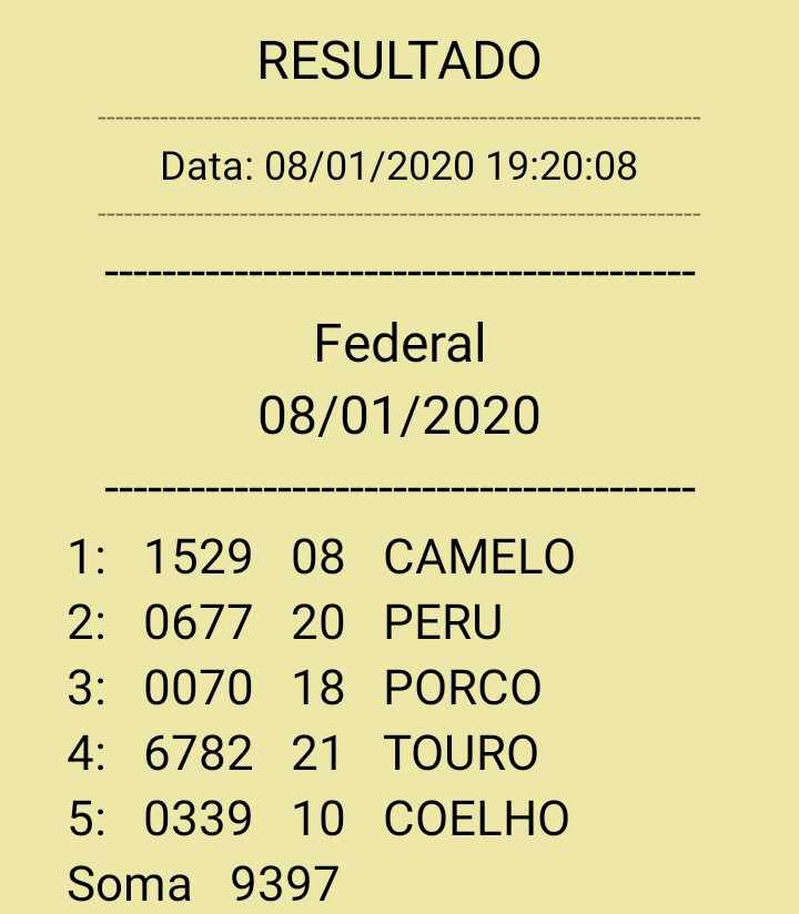 Resultado da Federal de HOJE - Jogo do Bicho 19 horas